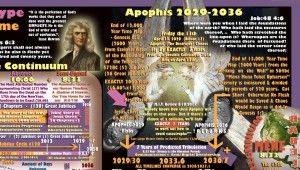Apophis 2029-2036