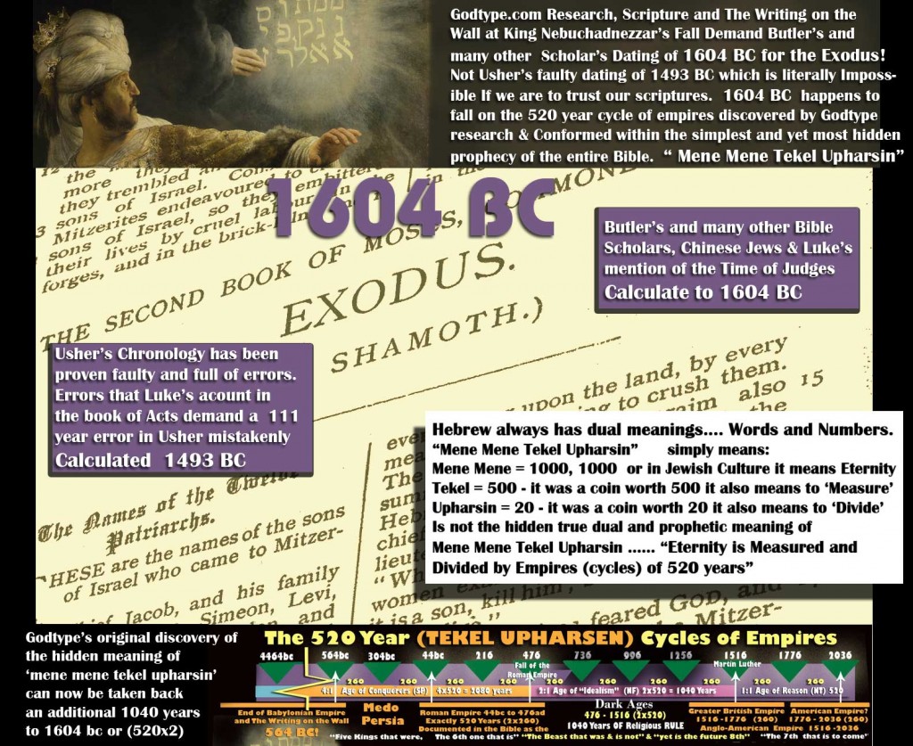 mene mene tekel upharsin gives evidence tha the true date of the Exodus was 1604 BC