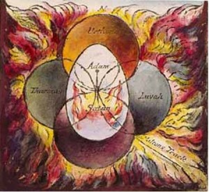 Willam Blake's 4 Zoa's and Human Cognition