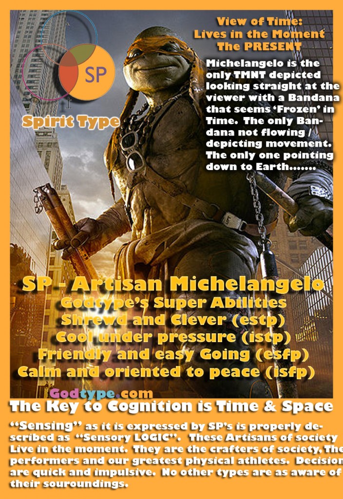 TMNT Michael Angelo - An SP Personality who Lives in the Present! 