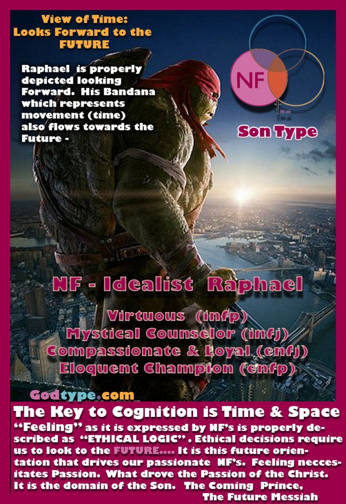 TMNT Raphael - An Idealist NF Personality who Looks to The FUTURE