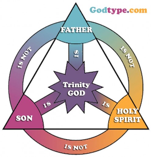 Symbolism & the Trinity: Good or Bad, God or Baal - The choice is yours ...