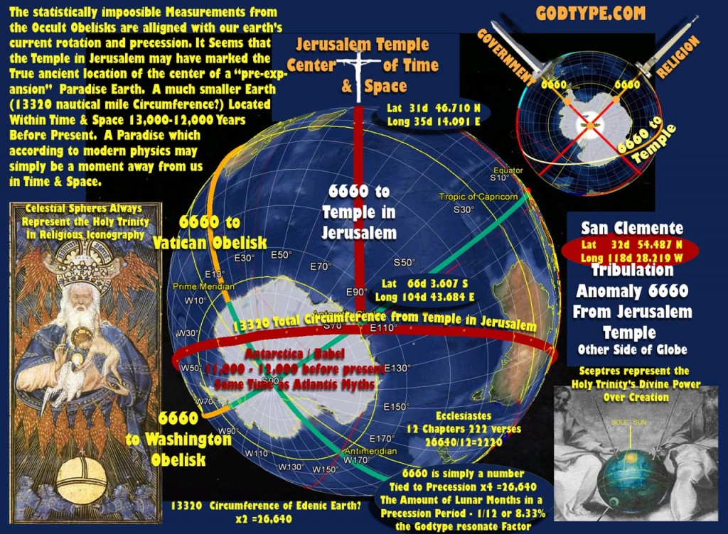 Celestial Spheres and Globes of Creation decoded: Space-Time Encoded in ...